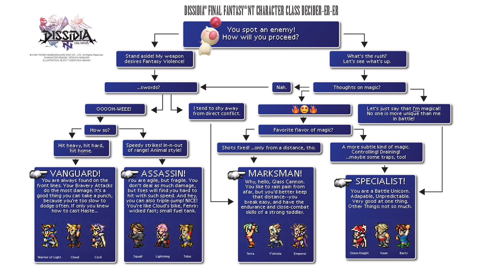 Dissidia-FF-NT-Trailer_10-31-17_Flow-Chart