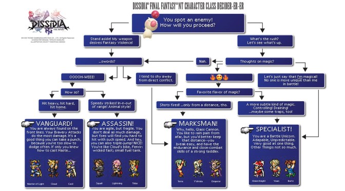 Dissidia Final Fantasy NT “Learn the Basics” overview trailer