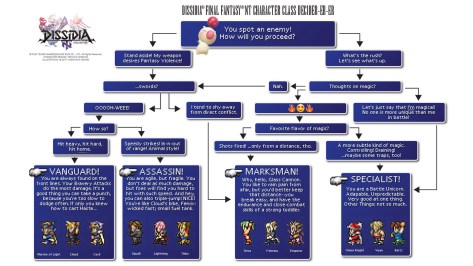 Dissidia-FF-NT-Trailer_10-31-17_Flow-Chart